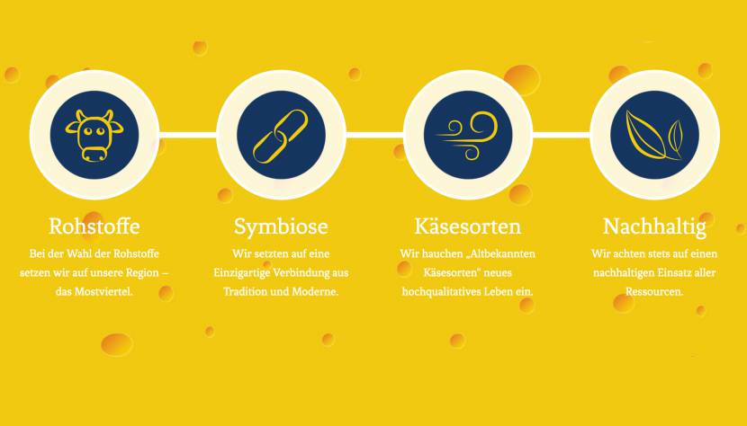 Rohstoffe Symbiose