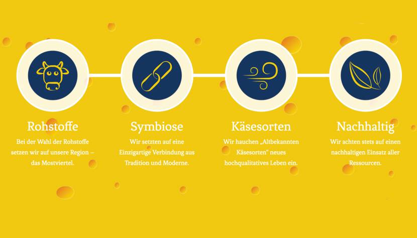 Rohstoffe Symbiose