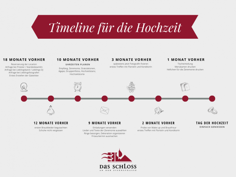 Zeitplan für die Hochzeitsvorbereitung